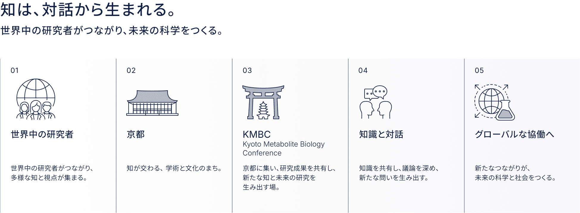 知は、対話から生まれる。世界中の研究者がつながり、未来の科学をつくる。