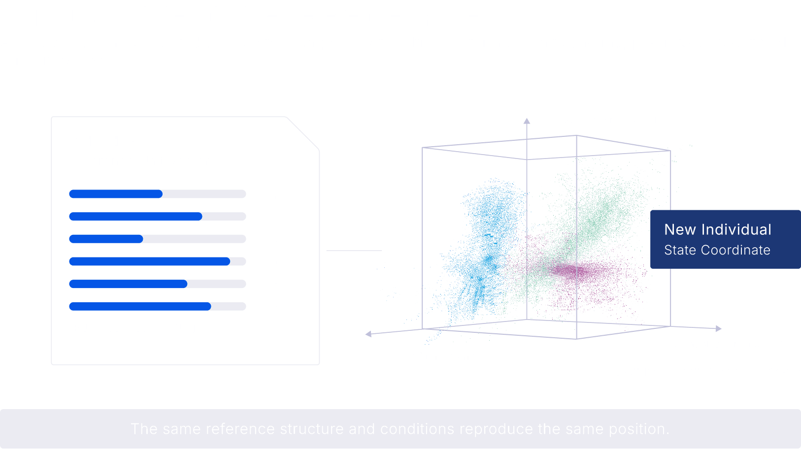 Mapping a State into the Reference Space - An individual is represented as a vector composed of multiple Reference Unit and mapped into a predefined reference space. The same reference structure and conditions reproduce the same position.